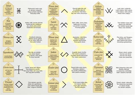 Baltic Pagan Defensive Runes: A Hidden Language of Protection